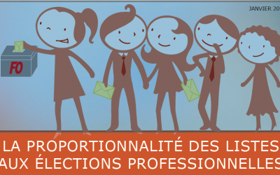 La proportionnalité de listes aux élections professionnelles – Circulaire Confédérale et Fiche Pratique